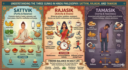 Difference Between Satvik, Rajasik, and Tamasik